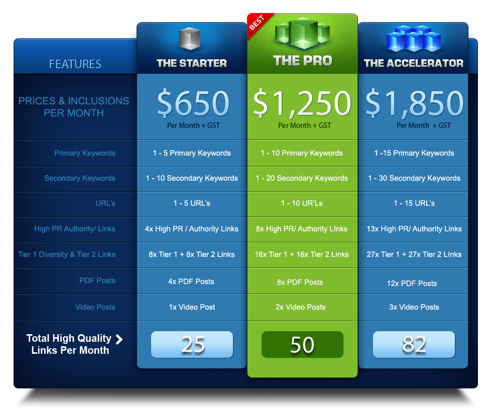 Sample of SEO pricing table