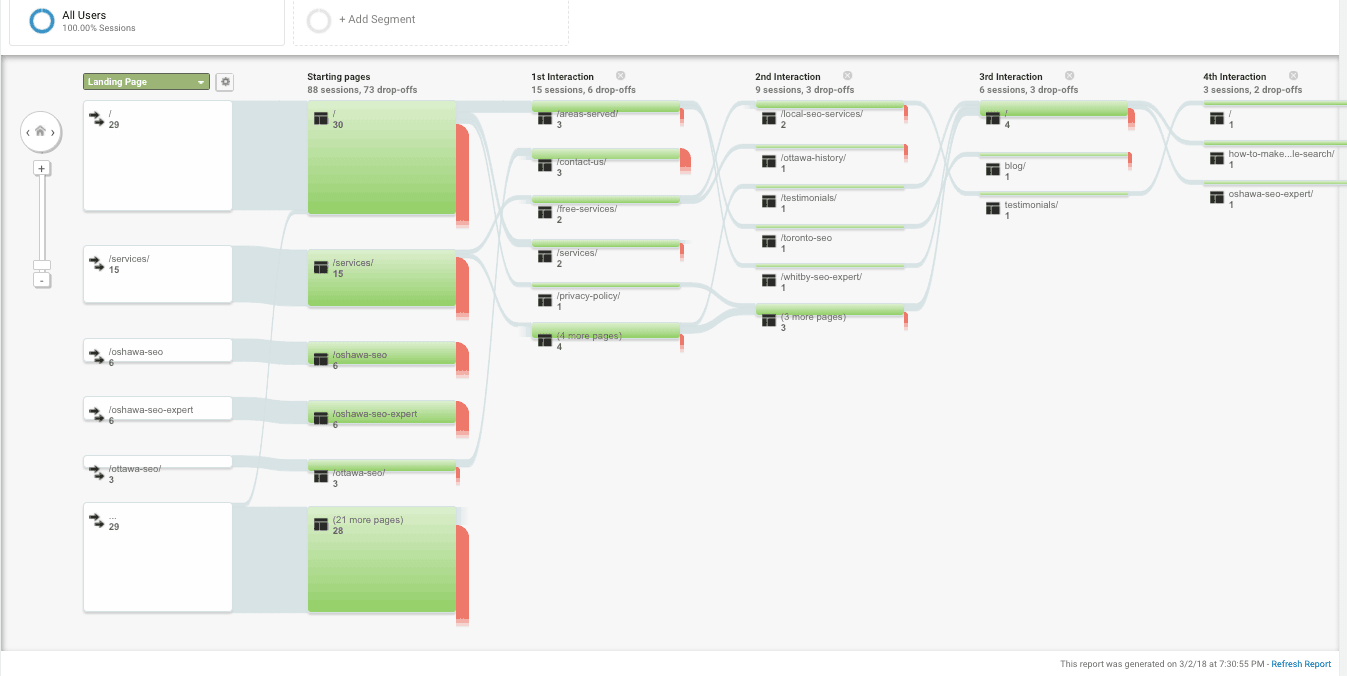 Google Analytics,depth of engagement